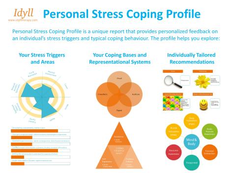 Stress Coping Profile Report Brochure